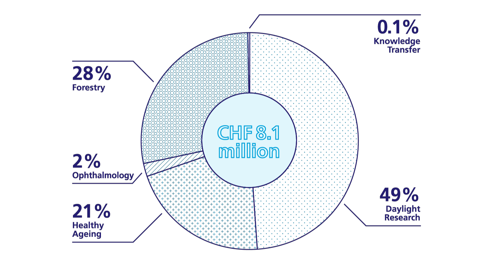 25_0_1_Grafik_Funding-statistics_crop